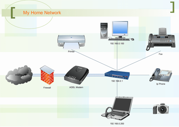 How to be beautiful: wired home network diagram